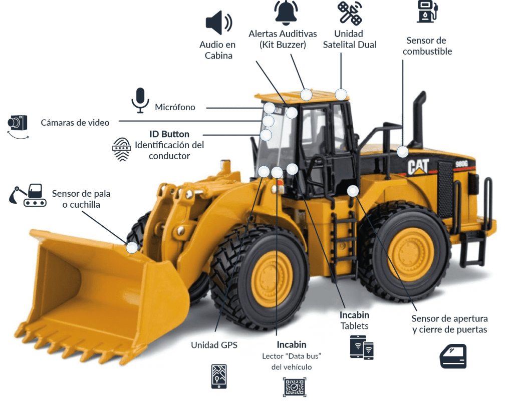 GPS para maquinaria