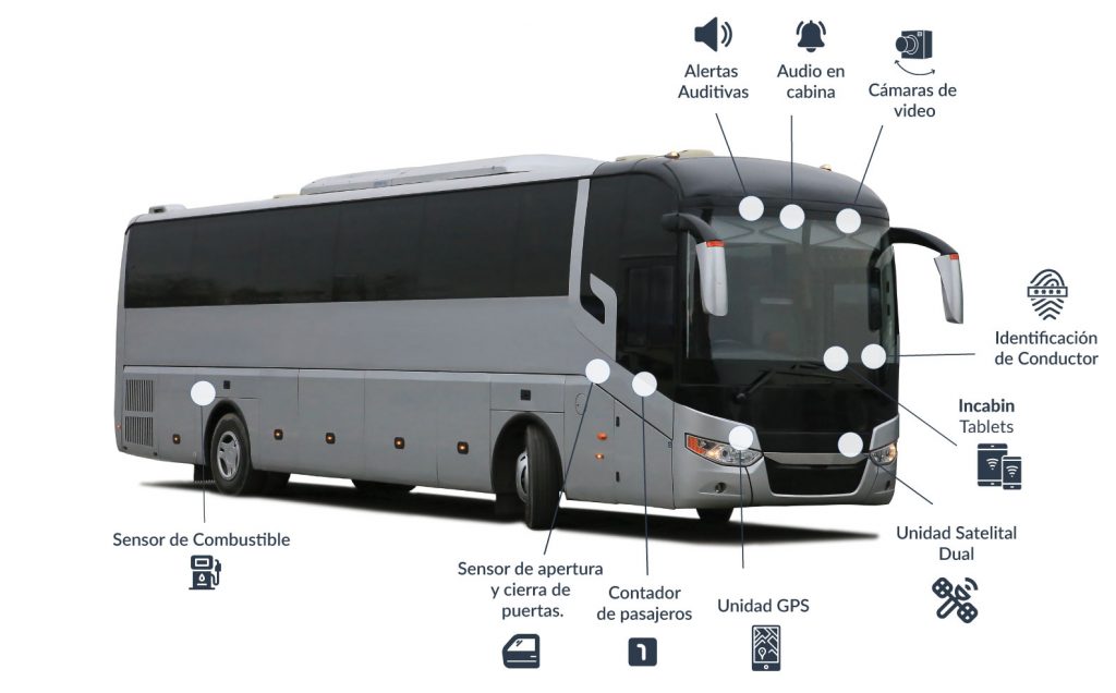 GPS para flotas de transporte de pasajeros